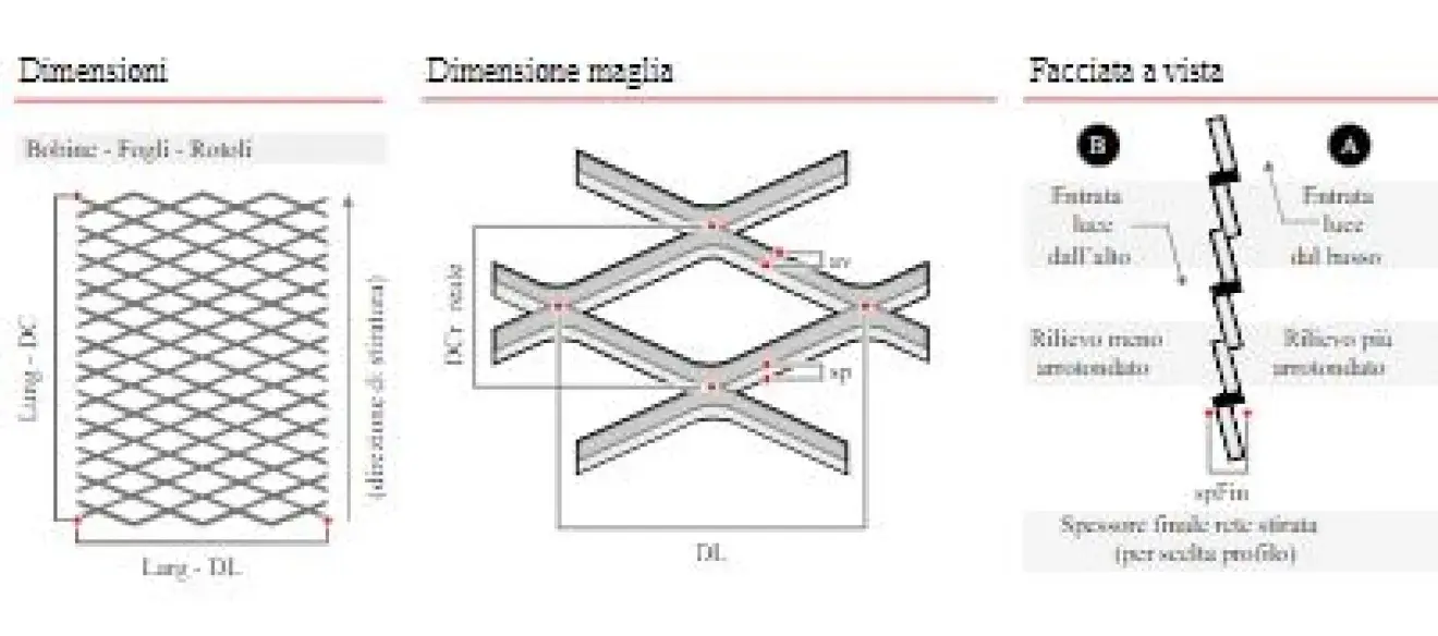 Clave de lectura para identificar el metal estirado